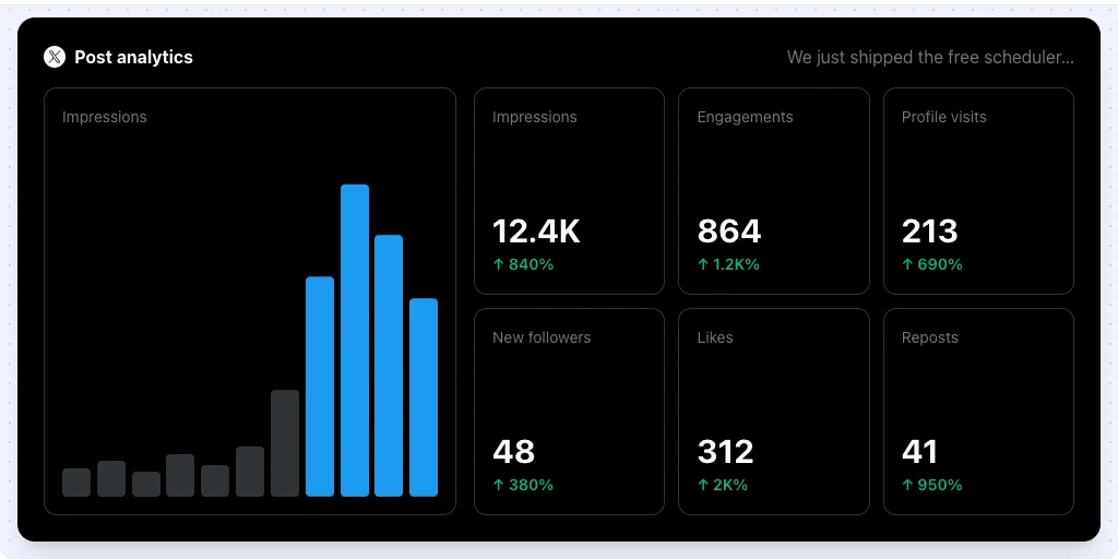 Grow Social Media Audience — Upvote.club interface
