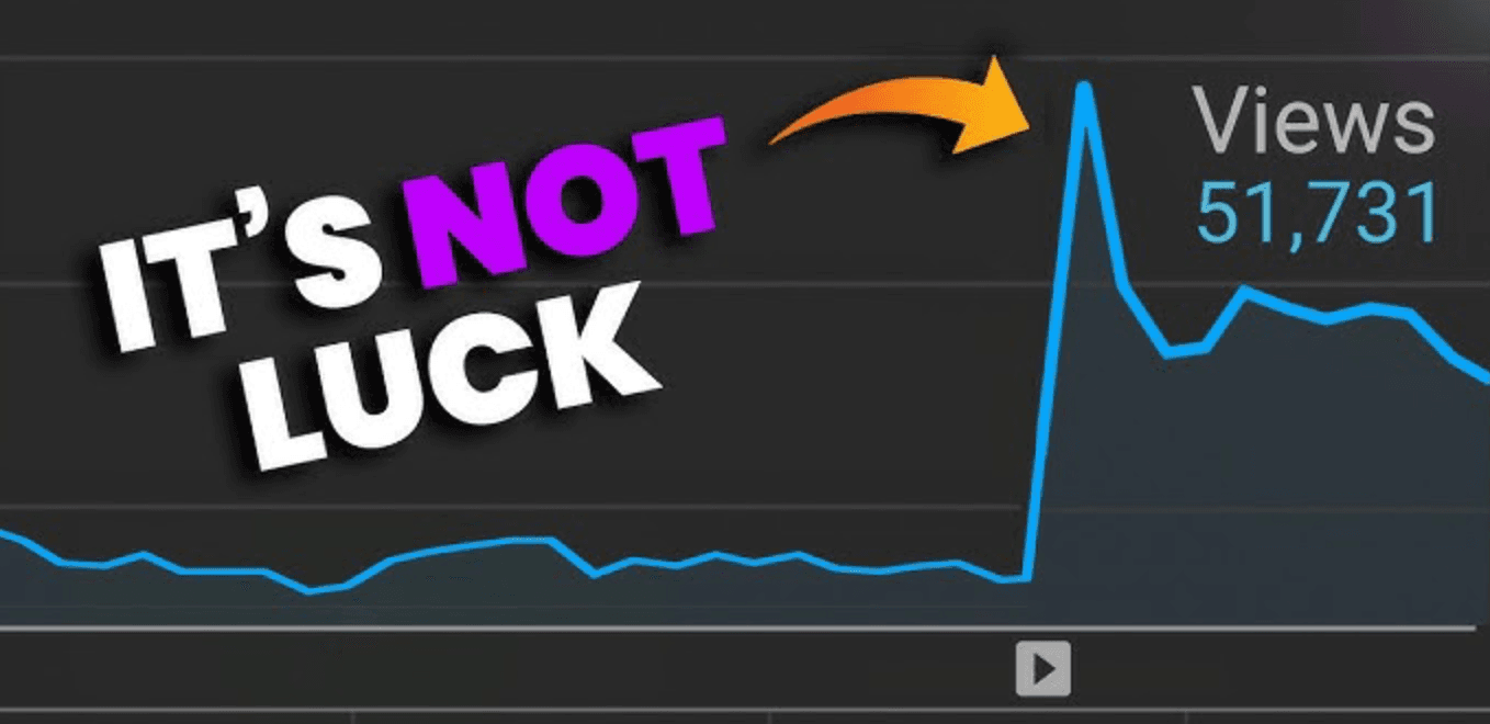 It's Not Luck - Growth Statistics