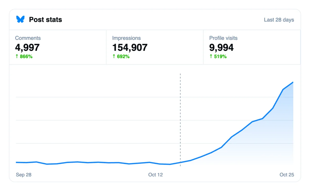Watch your Bluesky comments grow Watch your Bluesky comments grow