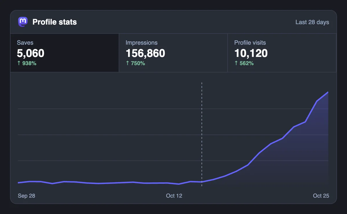 Watch your Mastodon saves grow Watch your Mastodon saves grow