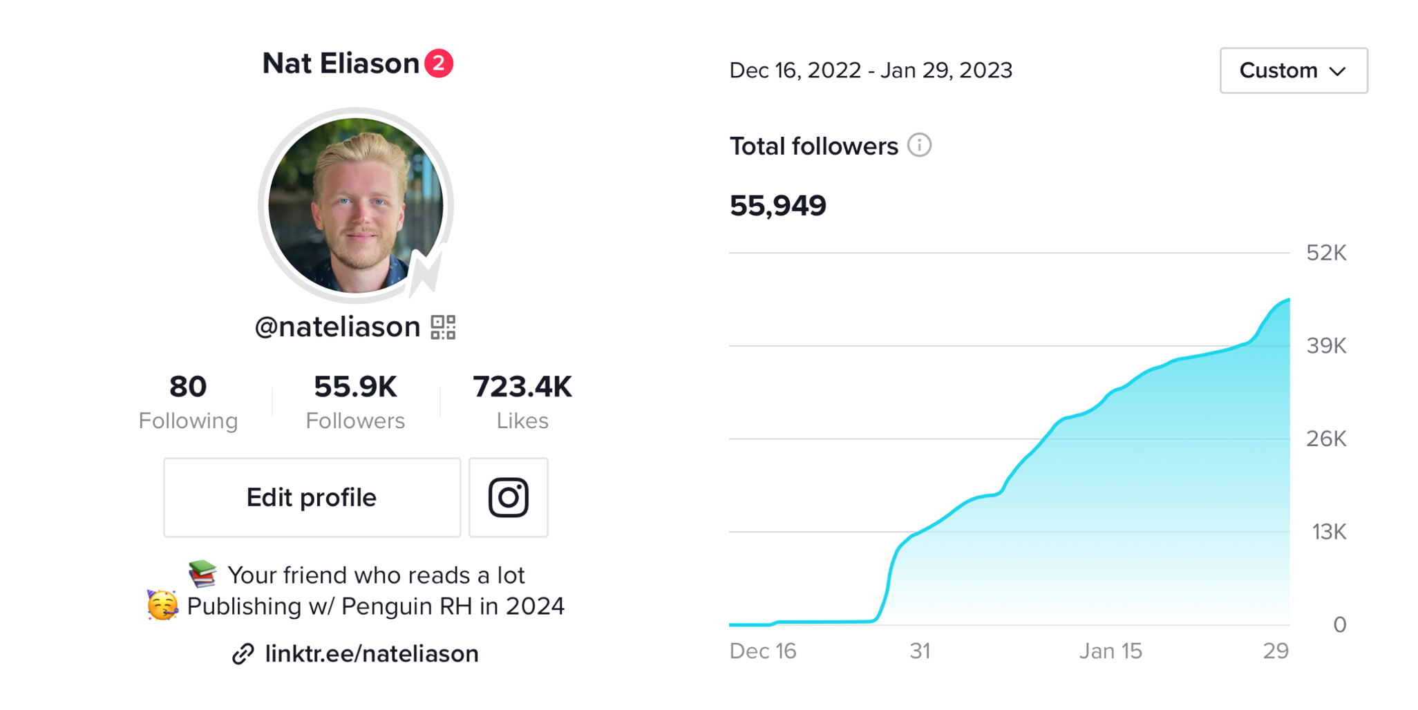 Real People Follow Your TikTok Profile